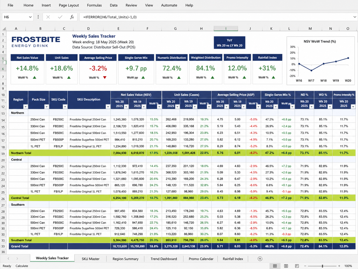 Fictional FMCG weekly sales workbook with NSV, unit sales, ASP, distribution, promotion, and rainfall metrics